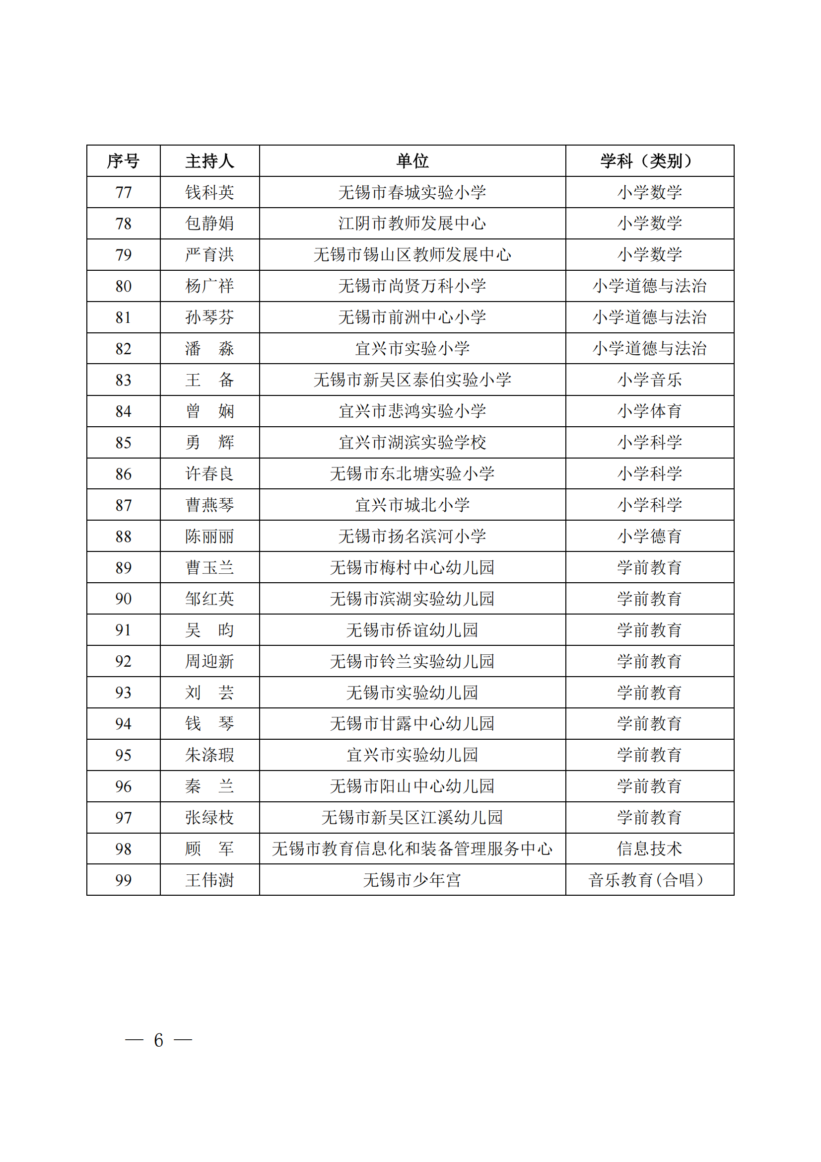 锡教人师发〔2022〕8号  市教育局关于公布第三批无锡市中小学名师工作室名单的通知_05.png