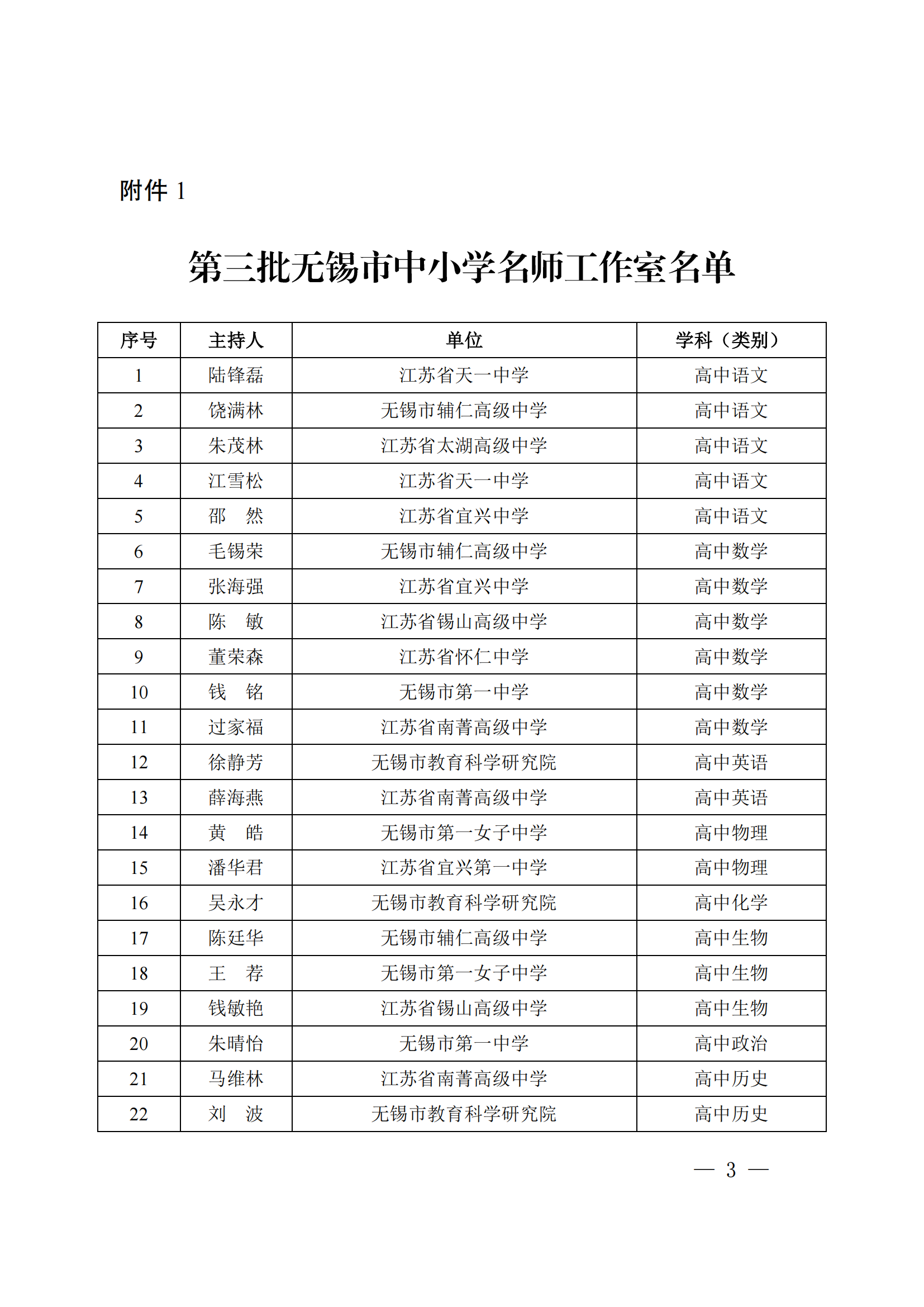 锡教人师发〔2022〕8号  市教育局关于公布第三批无锡市中小学名师工作室名单的通知_02.png