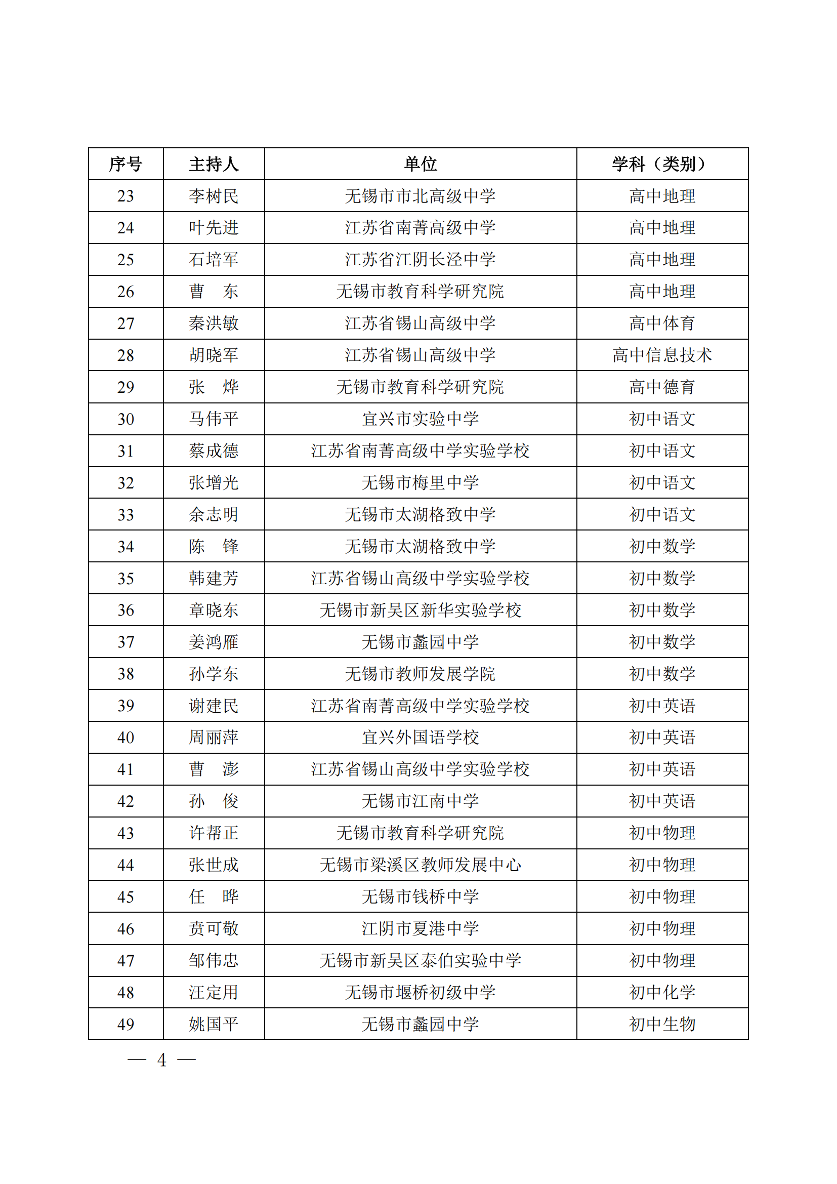 锡教人师发〔2022〕8号  市教育局关于公布第三批无锡市中小学名师工作室名单的通知_03.png