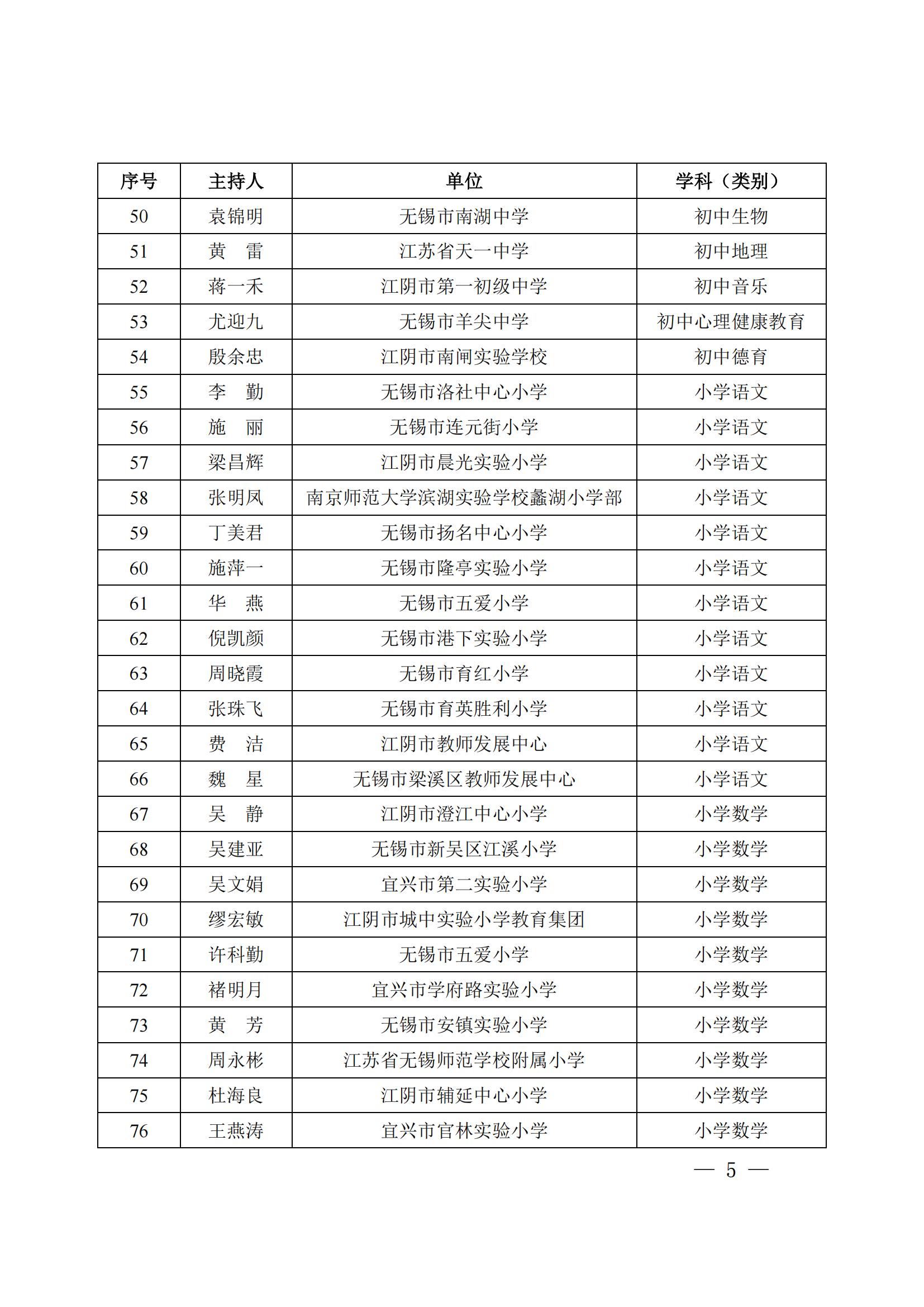 锡教人师发〔2022〕8号  市教育局关于公布第三批无锡市中小学名师工作室名单的通知_04.png