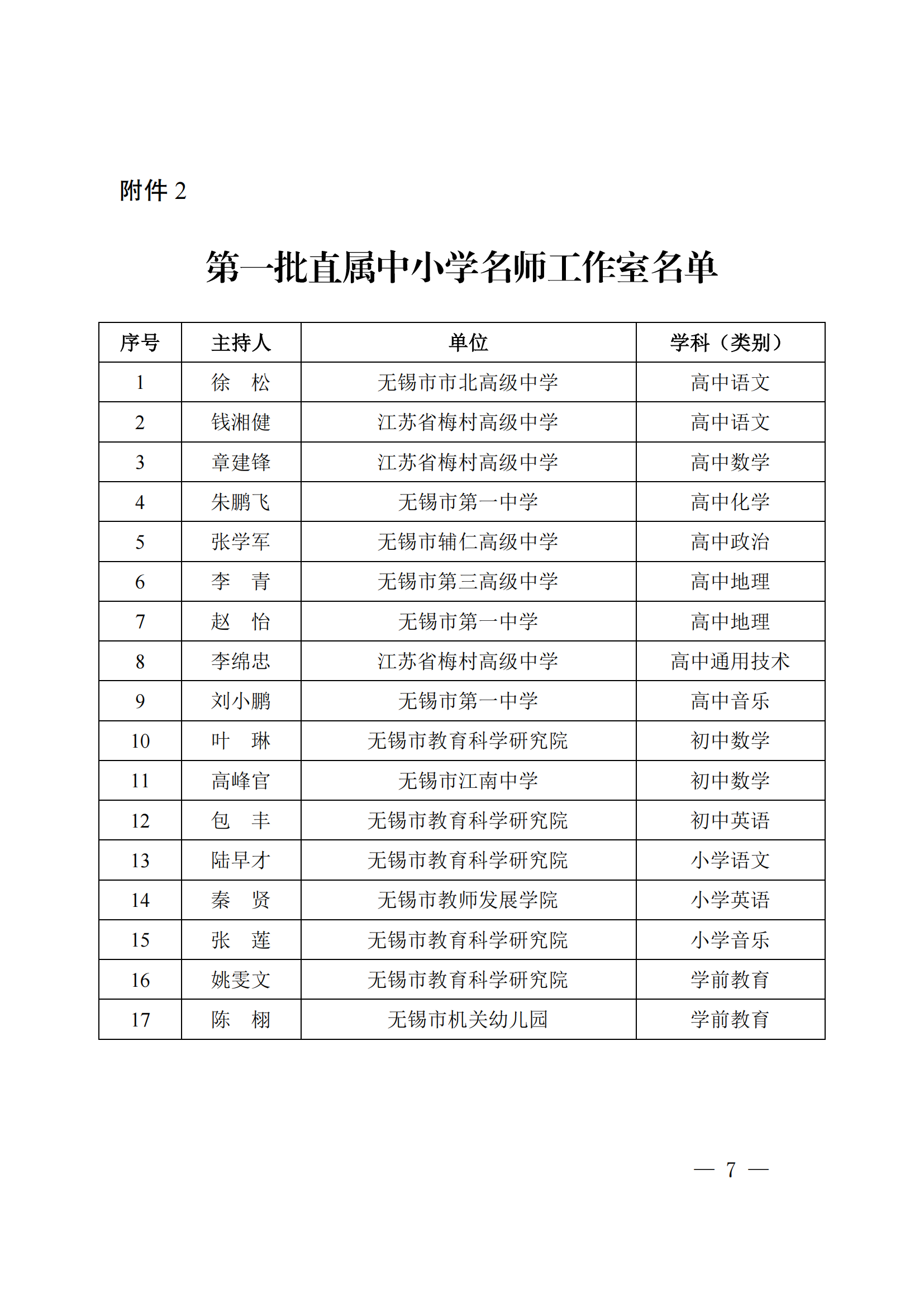 锡教人师发〔2022〕8号  市教育局关于公布第三批无锡市中小学名师工作室名单的通知_06.png